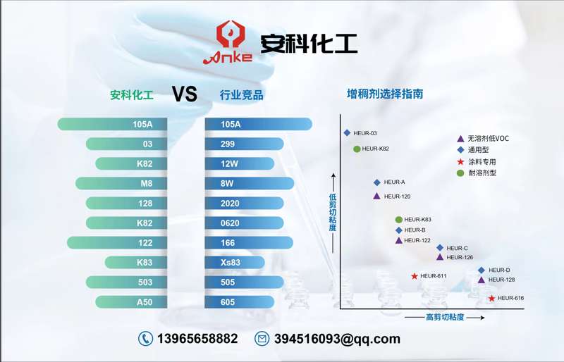 增稠剂选择指南