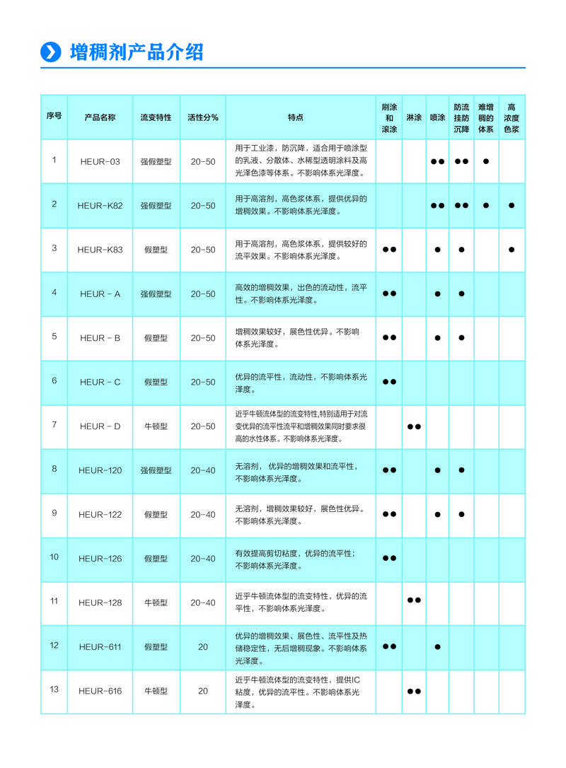 增稠剂产品介绍