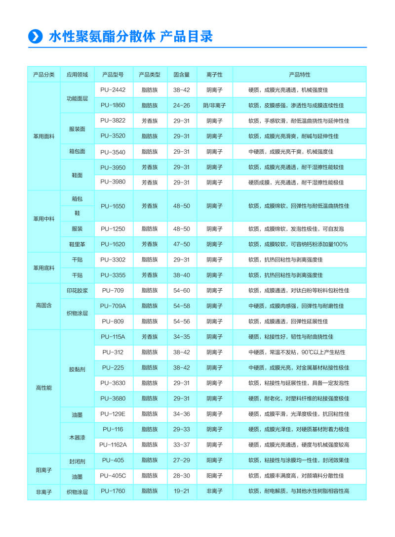 水性聚氨酯分散体产品介绍