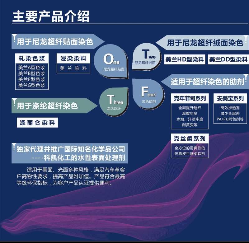 色浆产品