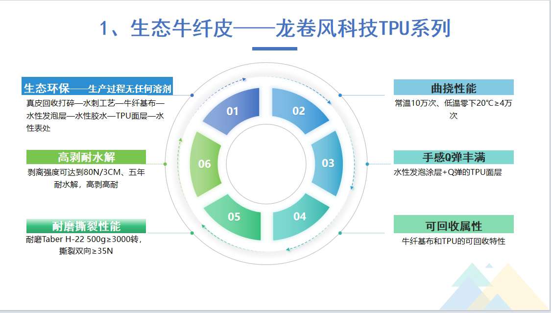 牛纤一体.jpg