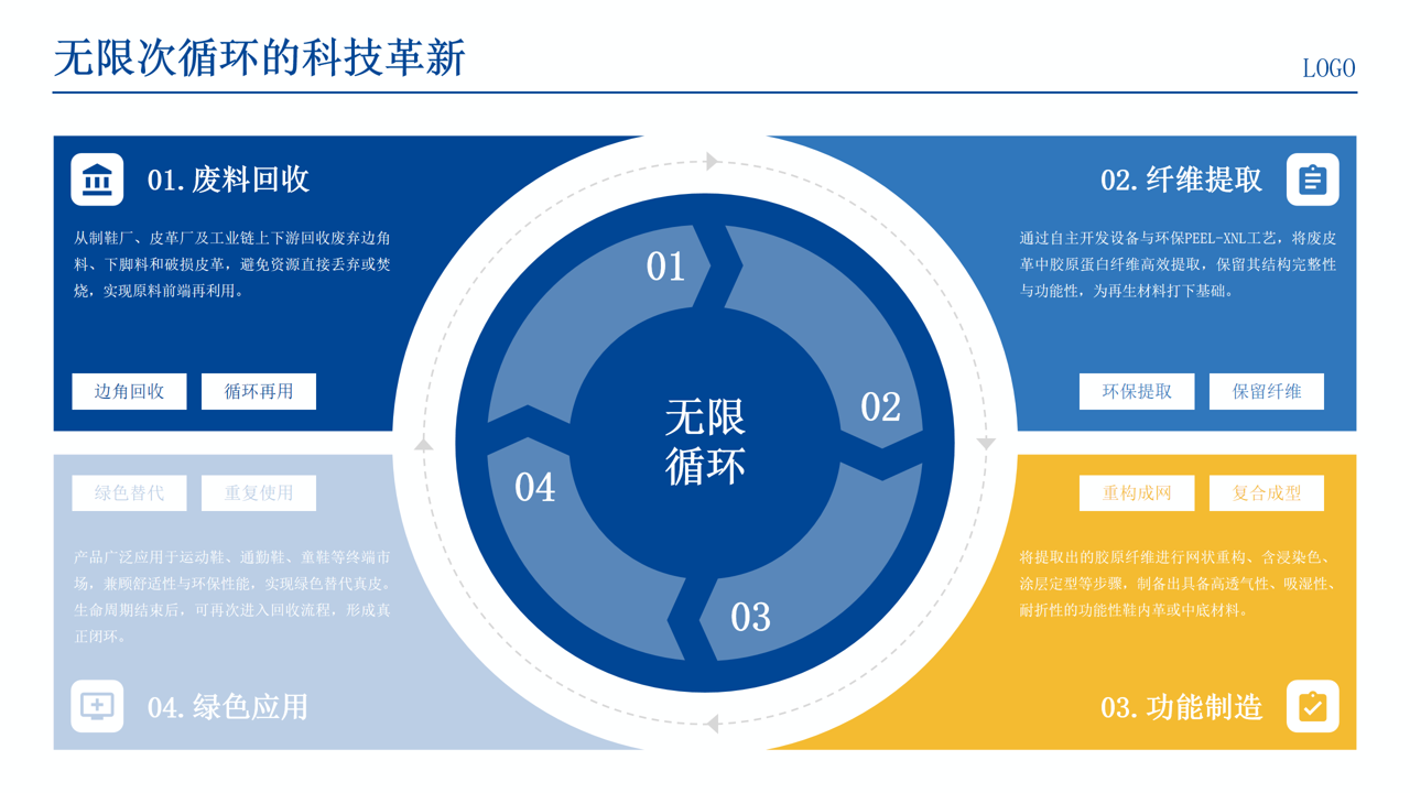 可无限利用的技术革新.png